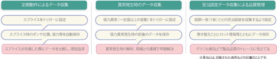 データ収集パターン例
