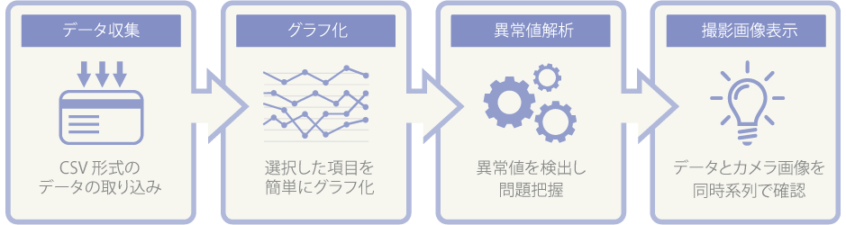 データ収集パターン例