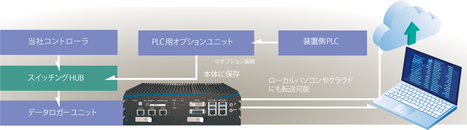 システム構成