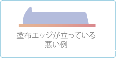 システム一式をパッケージで提供