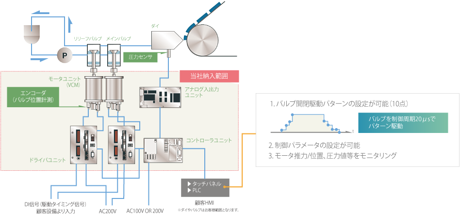 システム構成