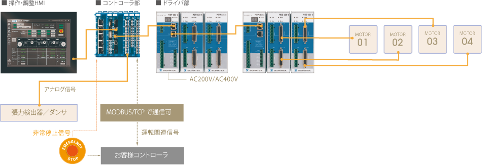 システム構成