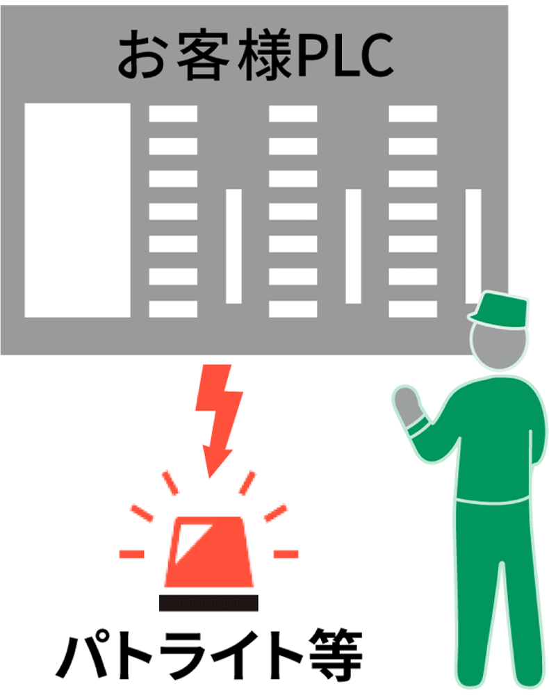 お客様PLC