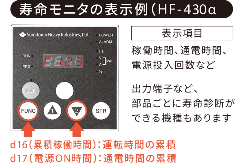 更新時期の確認