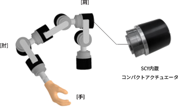アプリケーション構造