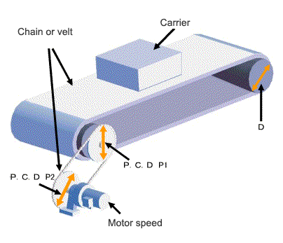 Económico Frente al mar Depresión Gearmotor for chain conveyor drive - Technical Calculation of Power