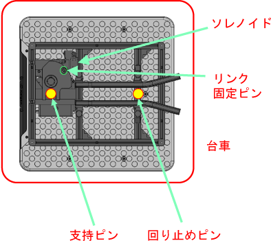 動作原理